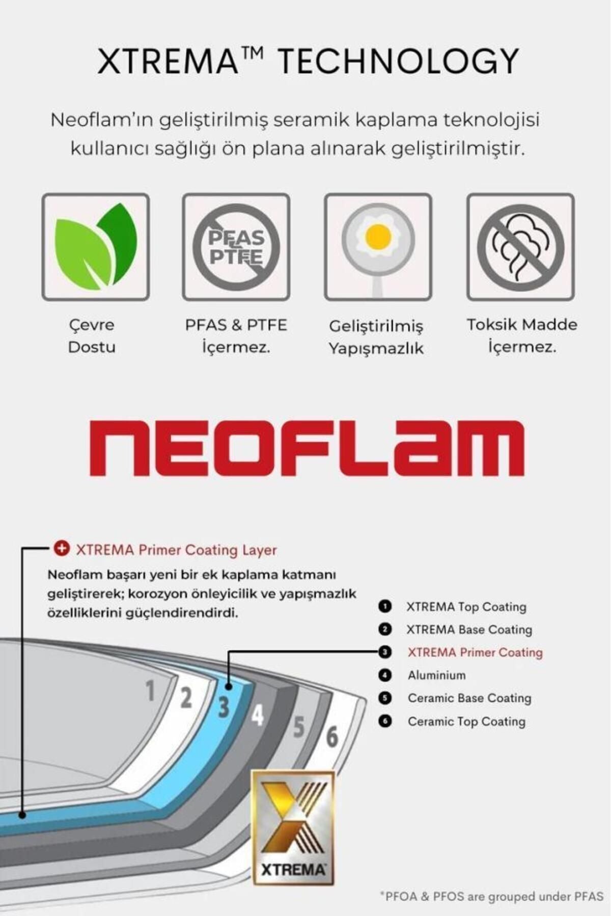 Neoflam D-NEOGCR126 Fika Alüminyum Döküm Krep Tava 26Cm Gri