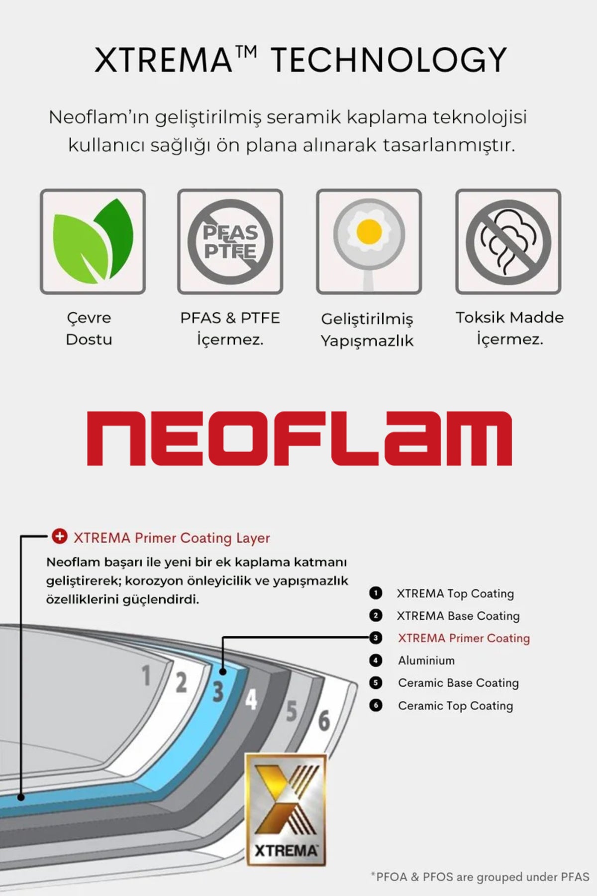 Neoflam D-NEOF130 Fika Alüminyum Döküm Tava 30Cm Bej